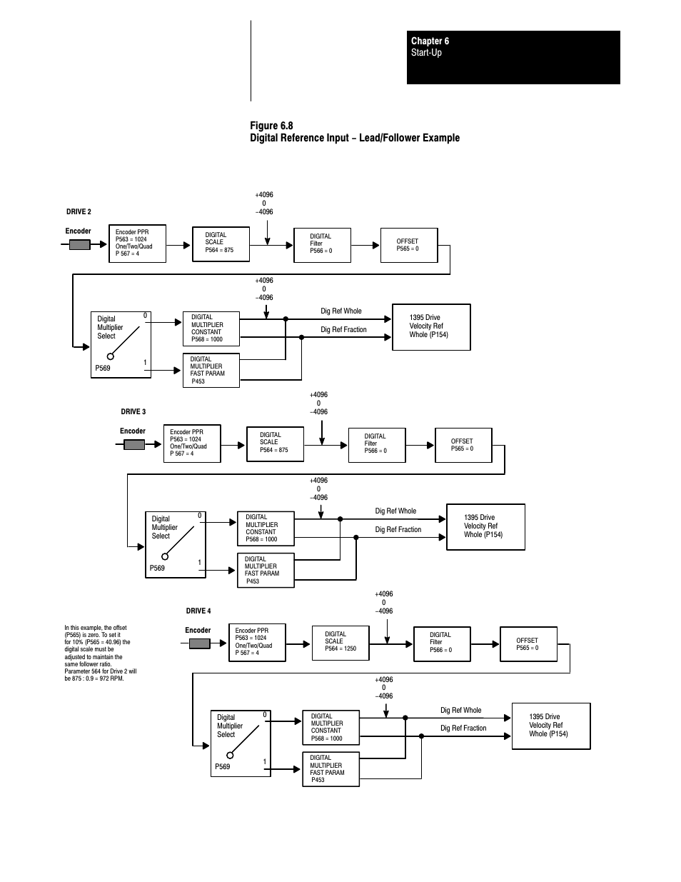 Chapter 6 startćup 6-13 | Rockwell Automation 1395 Digital Reference Adapter Board User Manual | Page 59 / 86