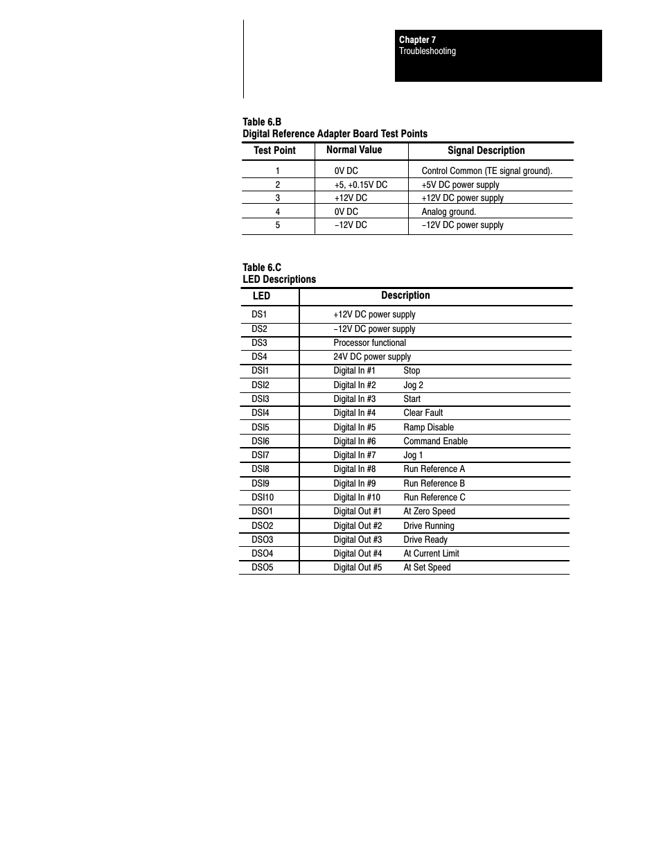 Rockwell Automation 1395 Digital Reference Adapter Board User Manual | Page 63 / 86