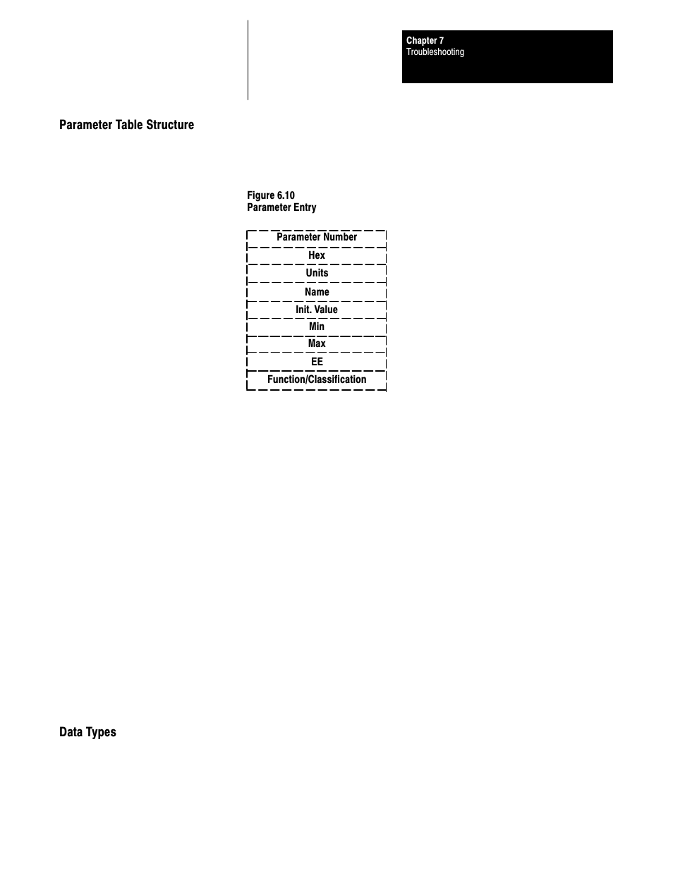 Parameter table structure, Data types | Rockwell Automation 1395 Digital Reference Adapter Board User Manual | Page 65 / 86