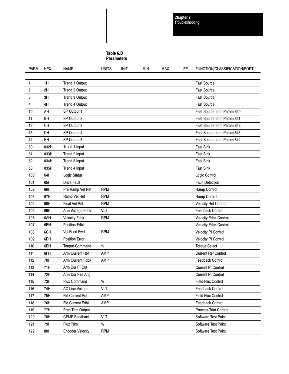 Rockwell Automation 1395 Digital Reference Adapter Board User Manual | Page 67 / 86