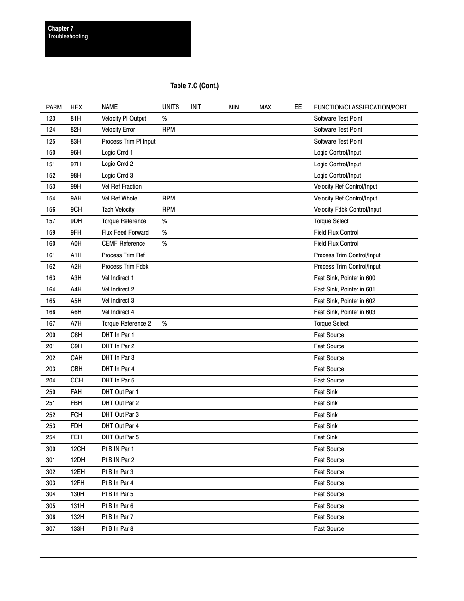 Rockwell Automation 1395 Digital Reference Adapter Board User Manual | Page 68 / 86