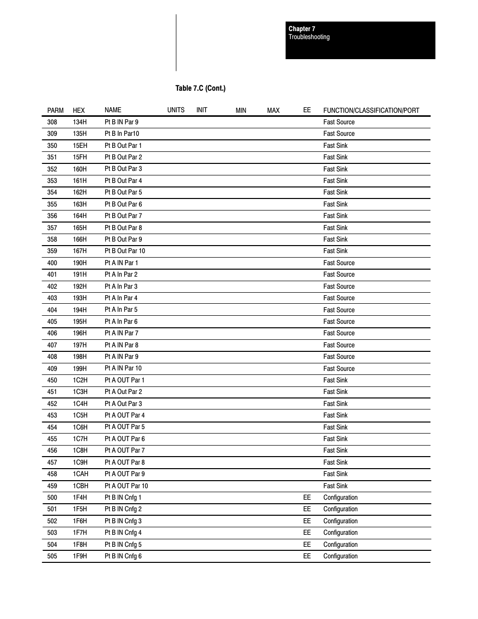 Rockwell Automation 1395 Digital Reference Adapter Board User Manual | Page 69 / 86