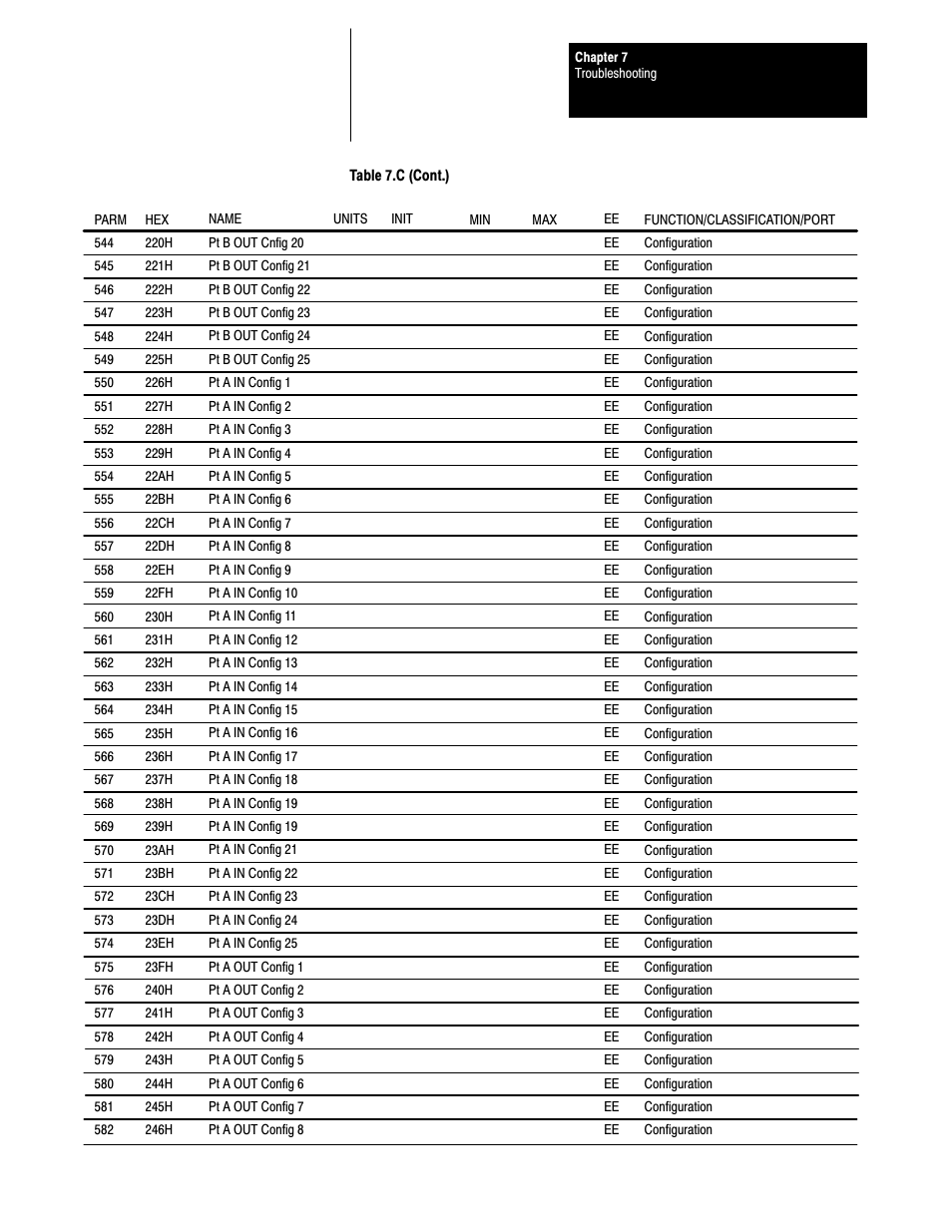 Rockwell Automation 1395 Digital Reference Adapter Board User Manual | Page 71 / 86