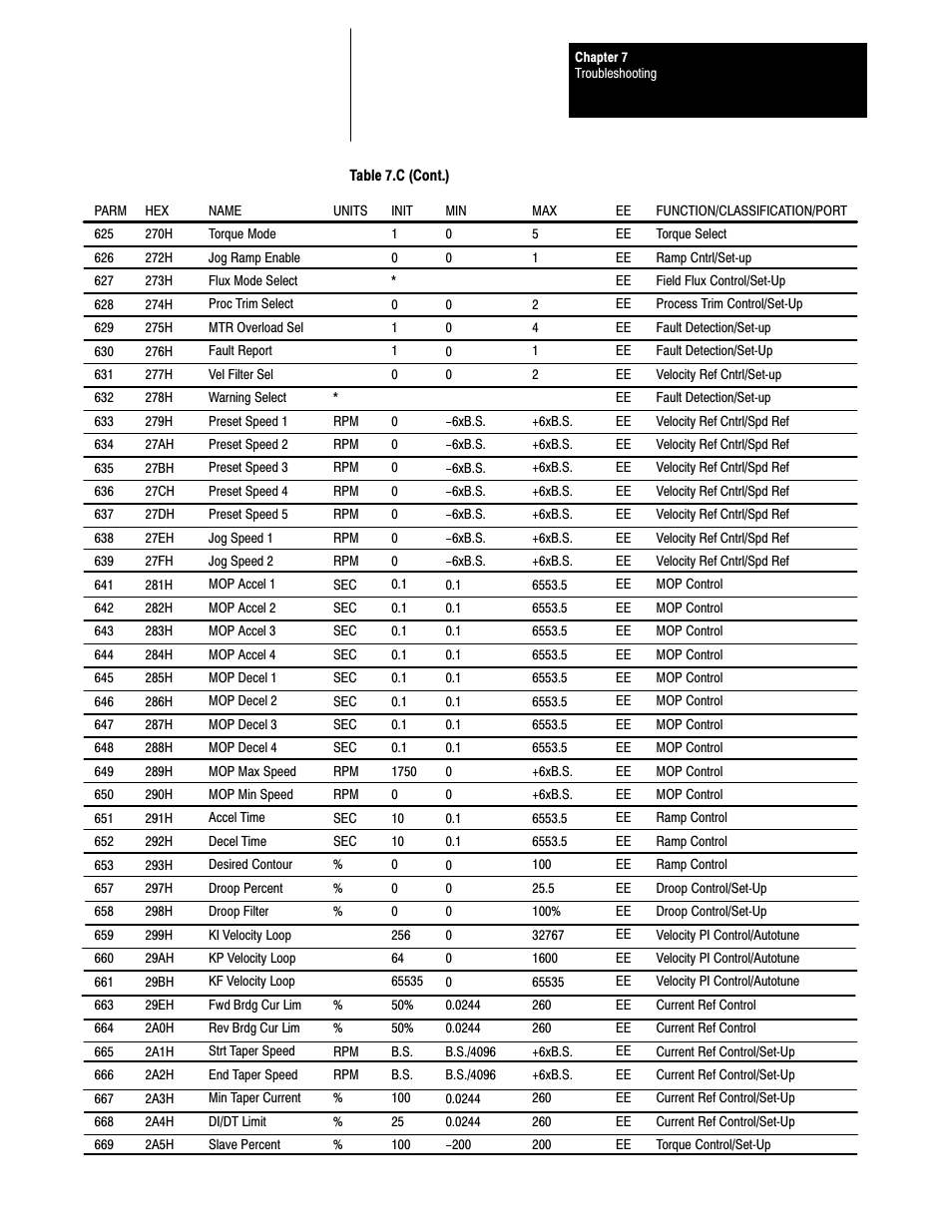 Rockwell Automation 1395 Digital Reference Adapter Board User Manual | Page 73 / 86