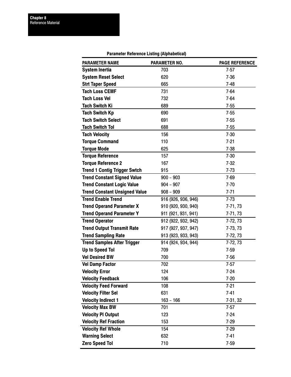 Rockwell Automation 1395 Digital Reference Adapter Board User Manual | Page 82 / 86