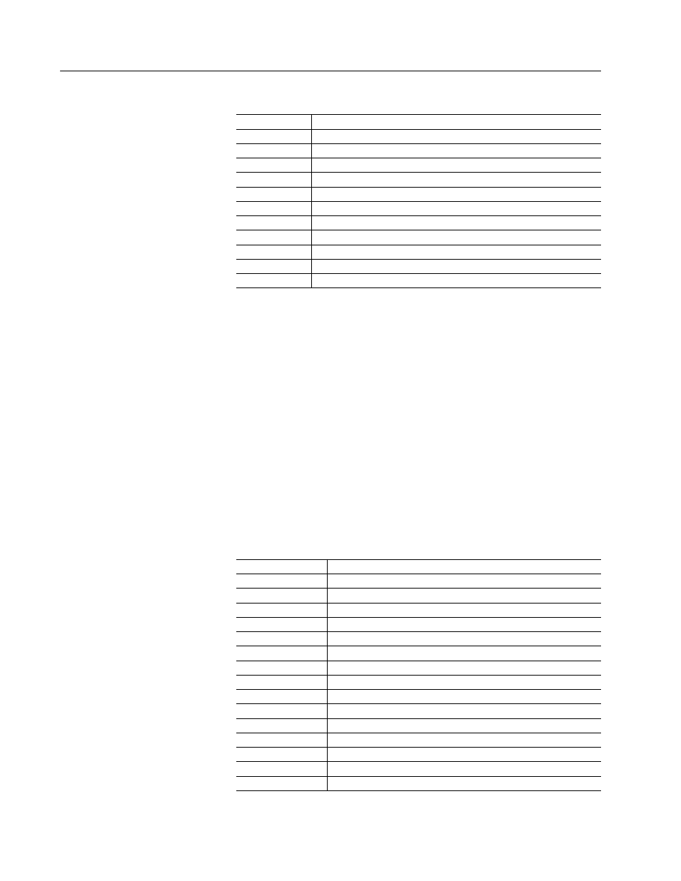 Power-up error codes, List of power-up error codes | Rockwell Automation 1398-DDM-xxx ULTRA 100 Series Drives Installation Manual User Manual | Page 180 / 300