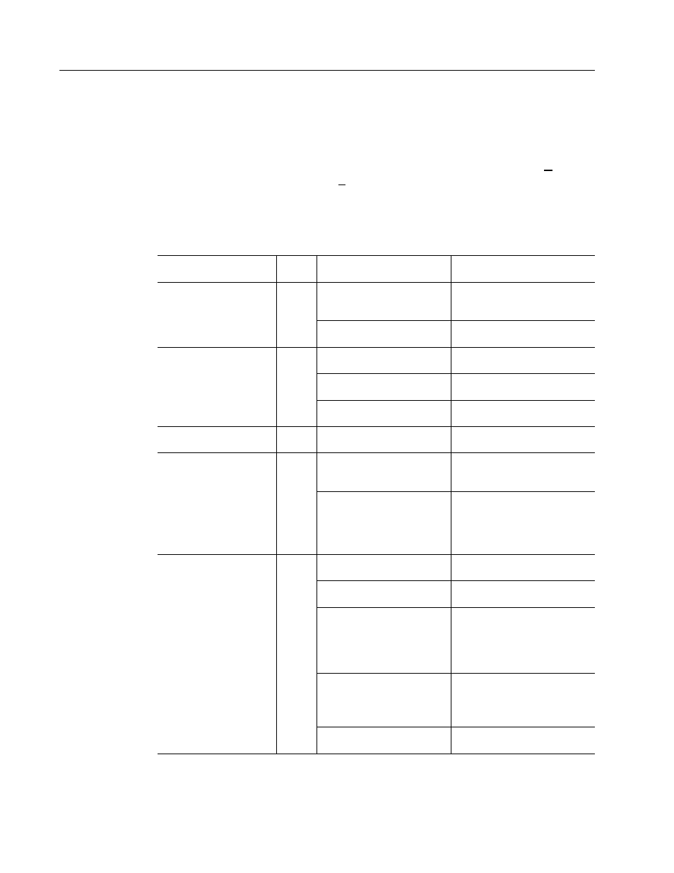 Error codes, Troubleshooting guide | Rockwell Automation 1398-DDM-xxx ULTRA 100 Series Drives Installation Manual User Manual | Page 186 / 300