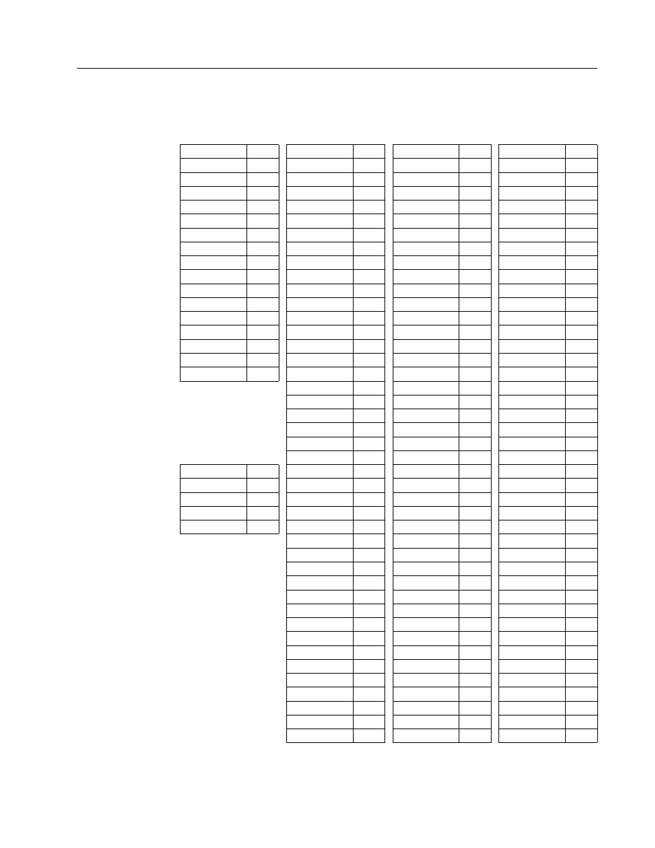 Motor table | Rockwell Automation 1398-DDM-xxx ULTRA 100 Series Drives Installation Manual User Manual | Page 243 / 300