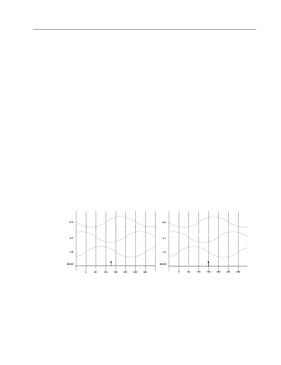 Feedback parameters, Linecount, Index offset | Rockwell Automation 1398-DDM-xxx ULTRA 100 Series Drives Installation Manual User Manual | Page 263 / 300