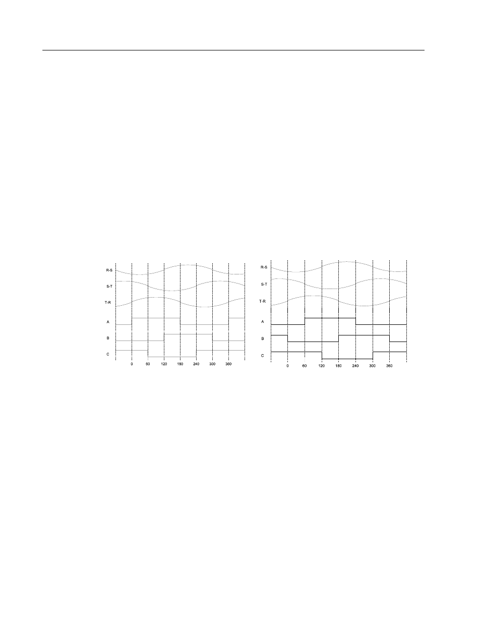 Hall offset, Startup commutation, Step abs/index | Hall/index, and | Rockwell Automation 1398-DDM-xxx ULTRA 100 Series Drives Installation Manual User Manual | Page 264 / 300