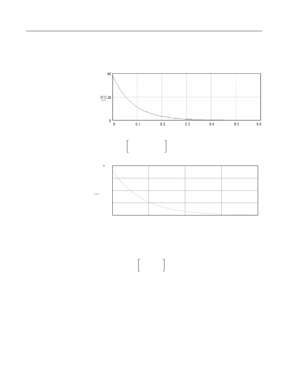 Average power (watts) | Rockwell Automation 1398-DDM-xxx ULTRA 100 Series Drives Installation Manual User Manual | Page 286 / 300