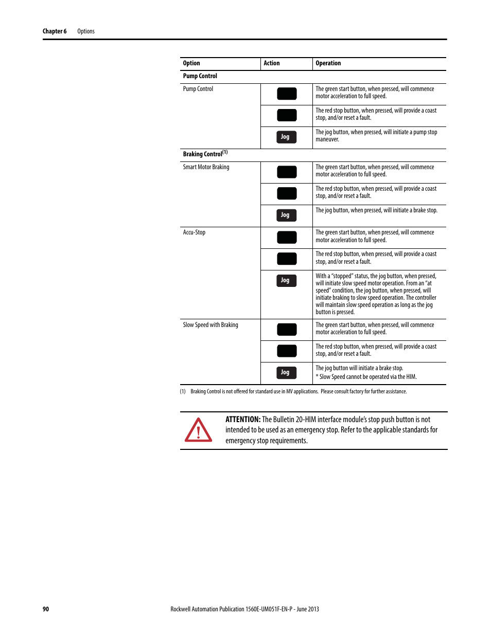 Ii o o | Rockwell Automation MV SMC Flex Motor Controller (for Series K or later) User Manual | Page 100 / 216