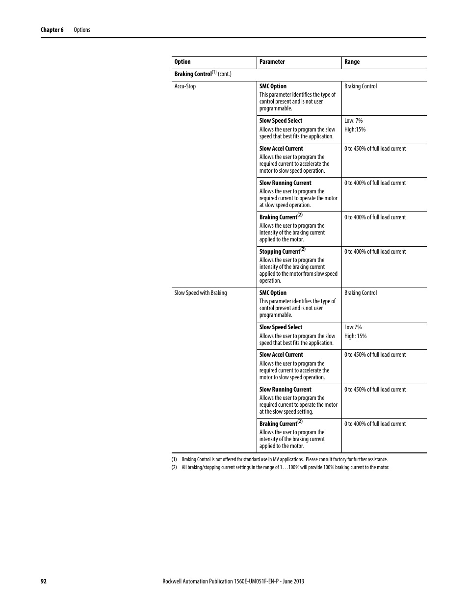 Rockwell Automation MV SMC Flex Motor Controller (for Series K or later) User Manual | Page 102 / 216