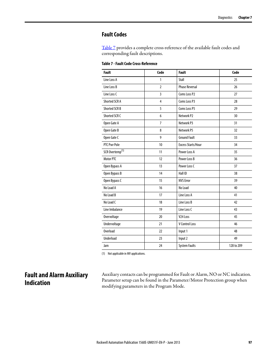 Fault codes, Fault and alarm auxiliary indication, Table 7 | Rockwell Automation MV SMC Flex Motor Controller (for Series K or later) User Manual | Page 107 / 216