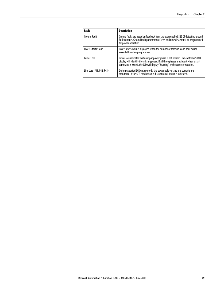 Rockwell Automation MV SMC Flex Motor Controller (for Series K or later) User Manual | Page 109 / 216