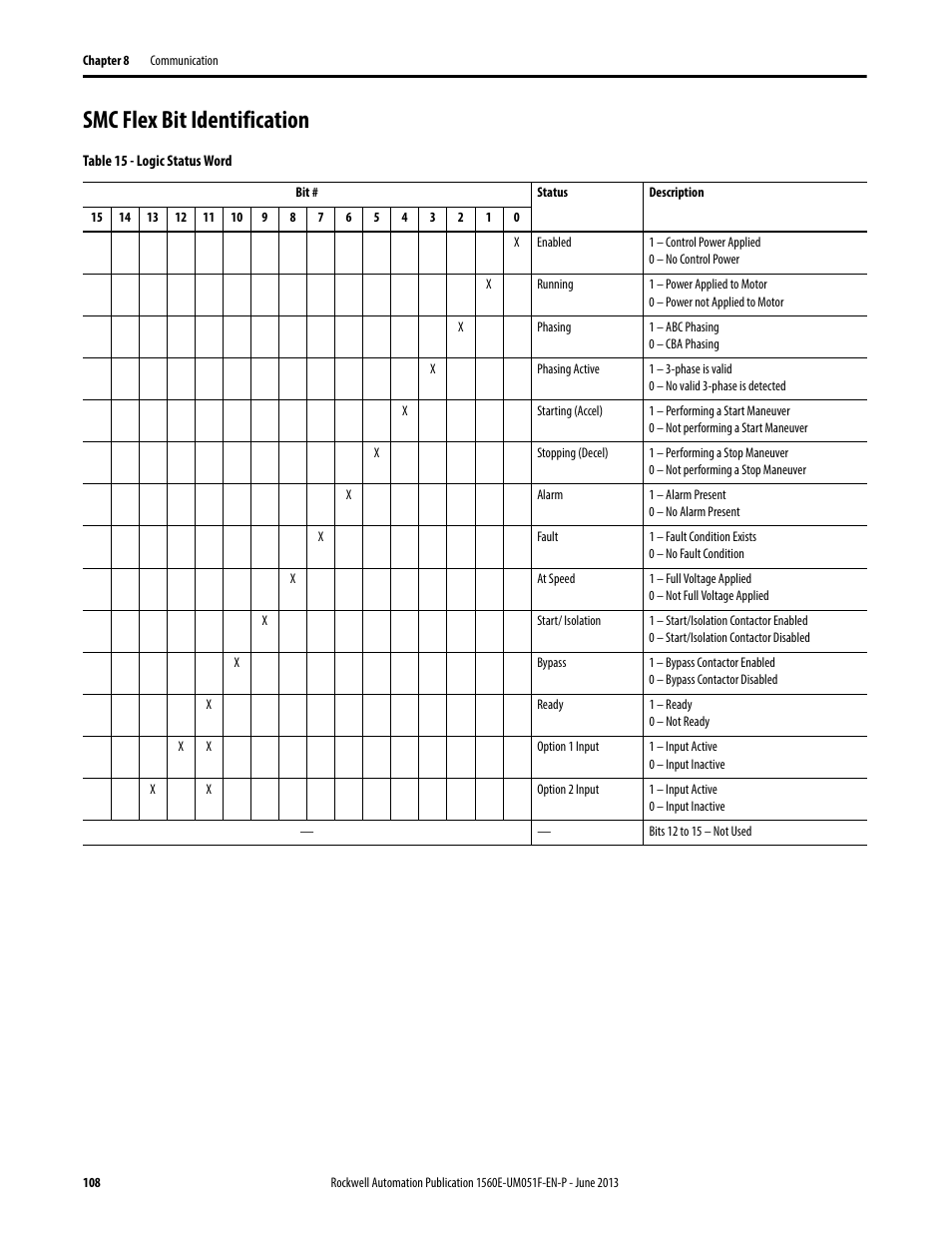 Smc flex bit identification | Rockwell Automation MV SMC Flex Motor Controller (for Series K or later) User Manual | Page 118 / 216