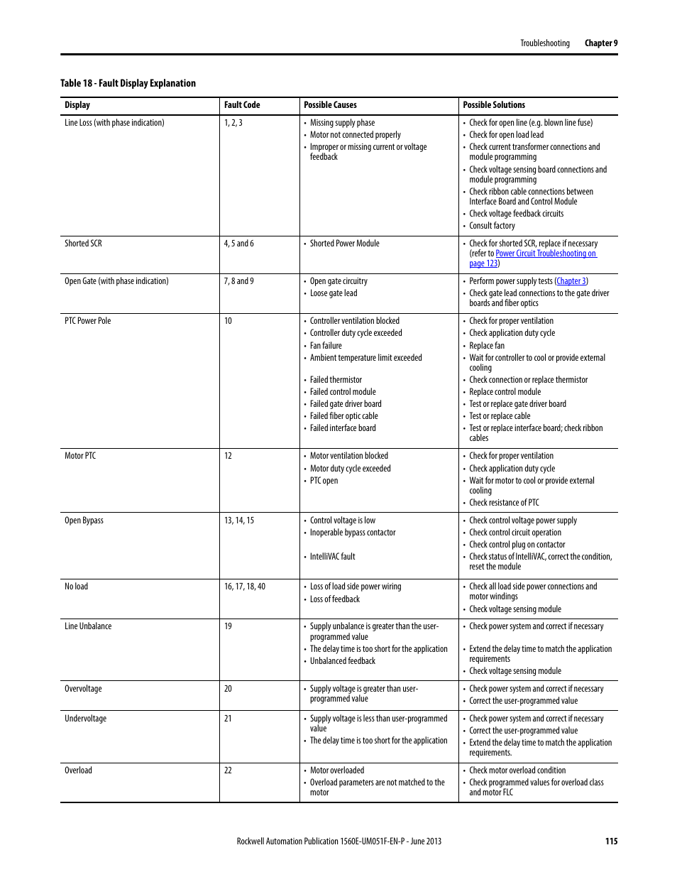 Table 18 | Rockwell Automation MV SMC Flex Motor Controller (for Series K or later) User Manual | Page 125 / 216