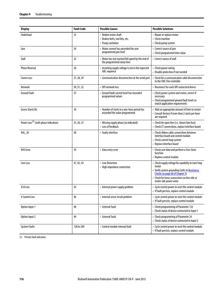 Rockwell Automation MV SMC Flex Motor Controller (for Series K or later) User Manual | Page 126 / 216