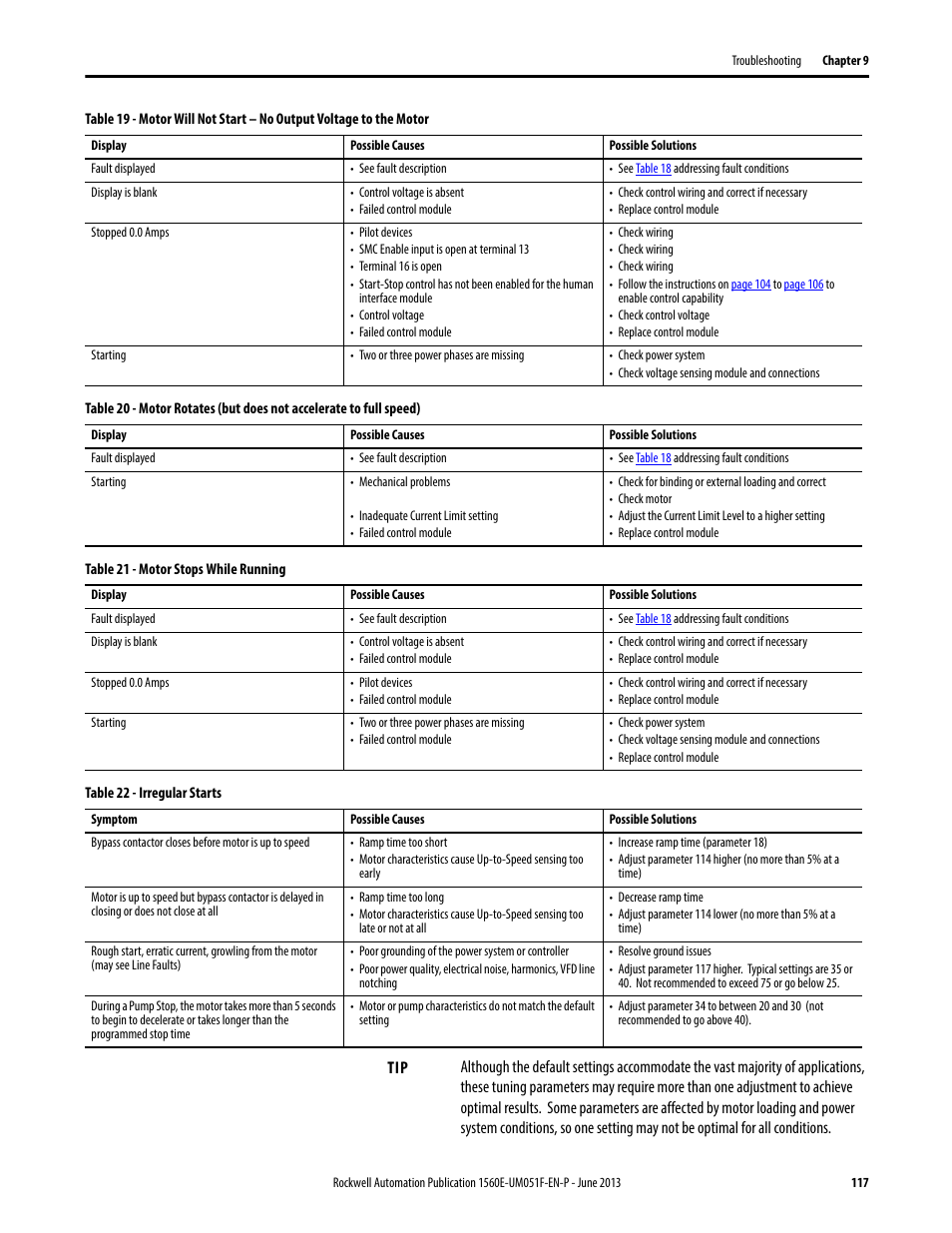 Table 19, Table 20, Table 21 | Table 22 | Rockwell Automation MV SMC Flex Motor Controller (for Series K or later) User Manual | Page 127 / 216