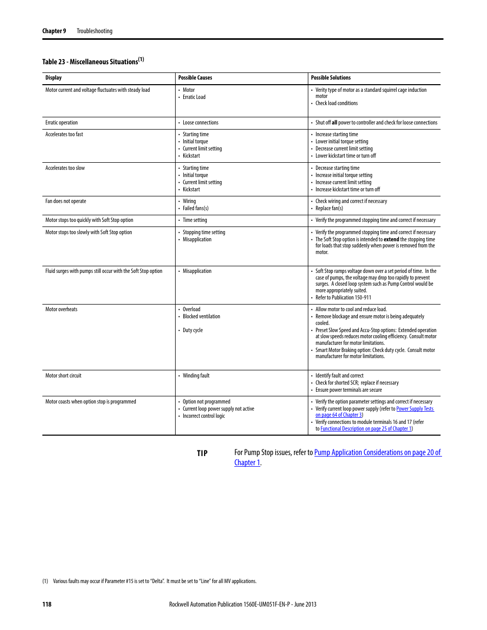 Table 23 | Rockwell Automation MV SMC Flex Motor Controller (for Series K or later) User Manual | Page 128 / 216