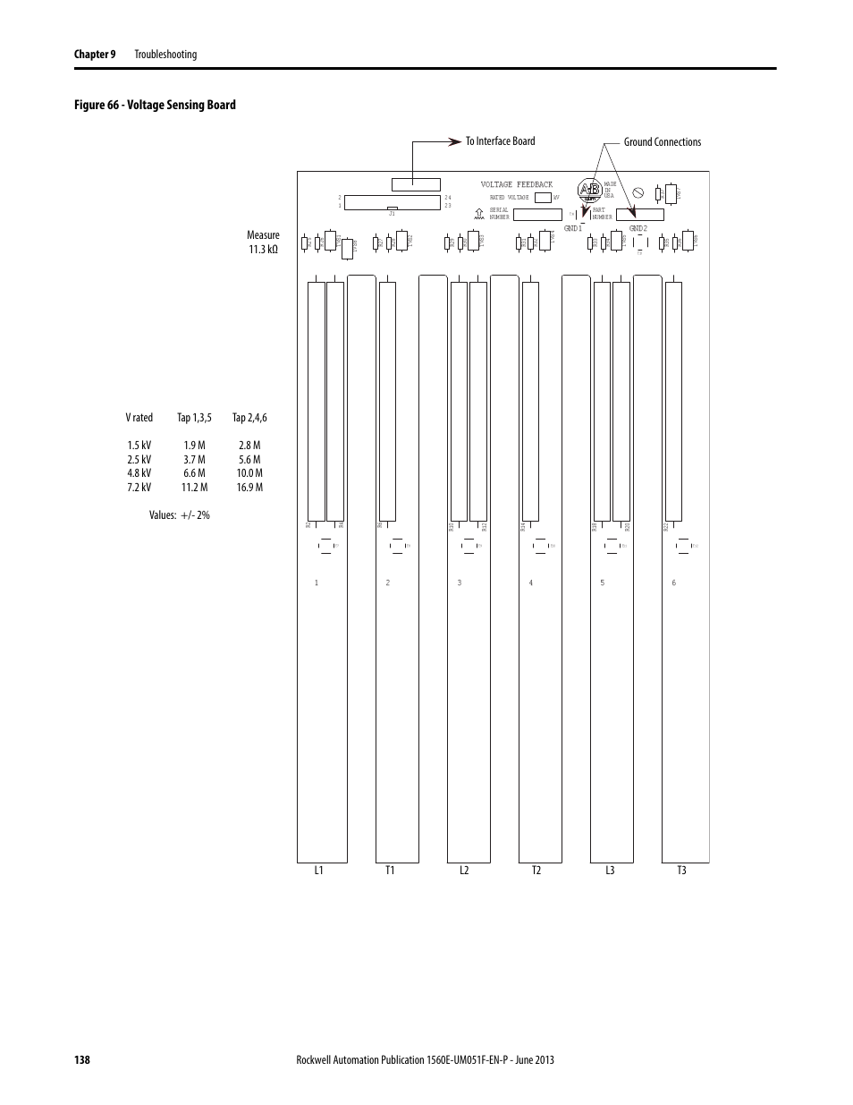 Figure 66, Figure 66 - voltage sensing board | Rockwell Automation MV SMC Flex Motor Controller (for Series K or later) User Manual | Page 148 / 216