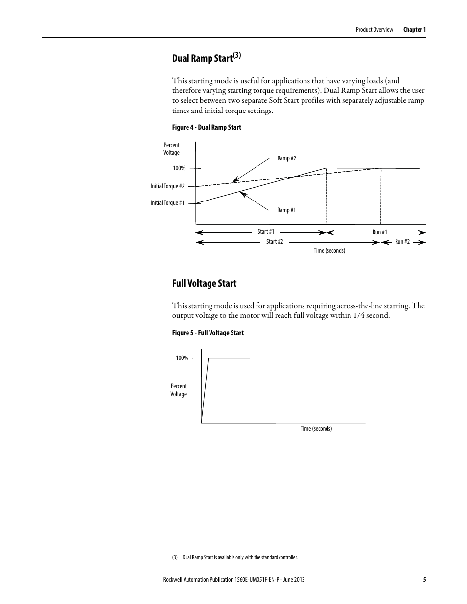 Dual ramp start, Full voltage start, Dual ramp start full voltage start | Rockwell Automation MV SMC Flex Motor Controller (for Series K or later) User Manual | Page 15 / 216