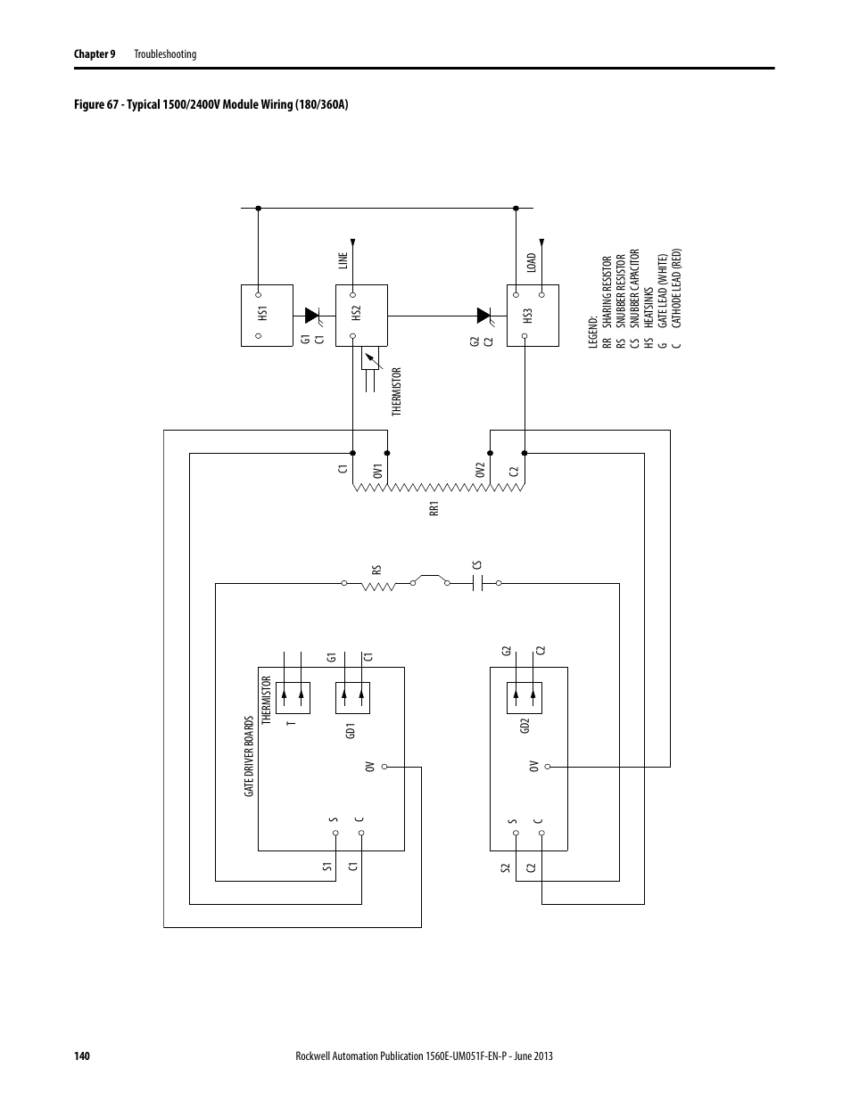 Figure 67 | Rockwell Automation MV SMC Flex Motor Controller (for Series K or later) User Manual | Page 150 / 216