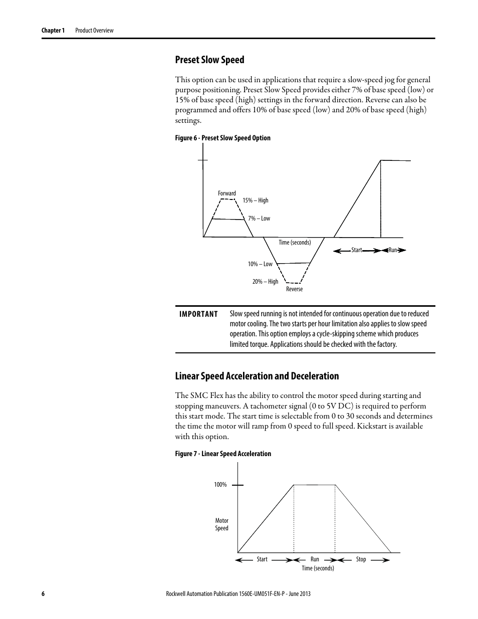 Preset slow speed, Linear speed acceleration and deceleration | Rockwell Automation MV SMC Flex Motor Controller (for Series K or later) User Manual | Page 16 / 216