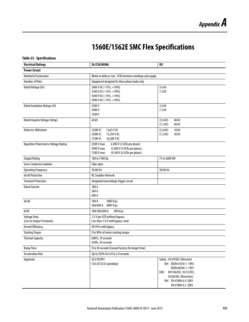 A - specifications, 1560e/1562e smc flex specifications, Appendix a | Specifications, Appendix | Rockwell Automation MV SMC Flex Motor Controller (for Series K or later) User Manual | Page 161 / 216