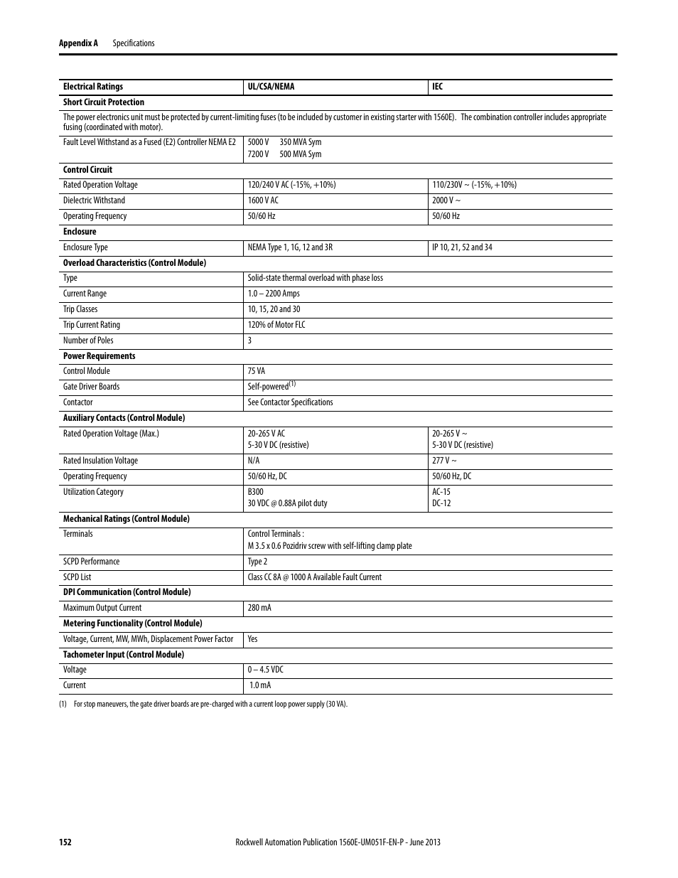 Rockwell Automation MV SMC Flex Motor Controller (for Series K or later) User Manual | Page 162 / 216