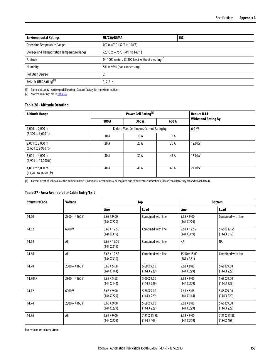 Rockwell Automation MV SMC Flex Motor Controller (for Series K or later) User Manual | Page 163 / 216