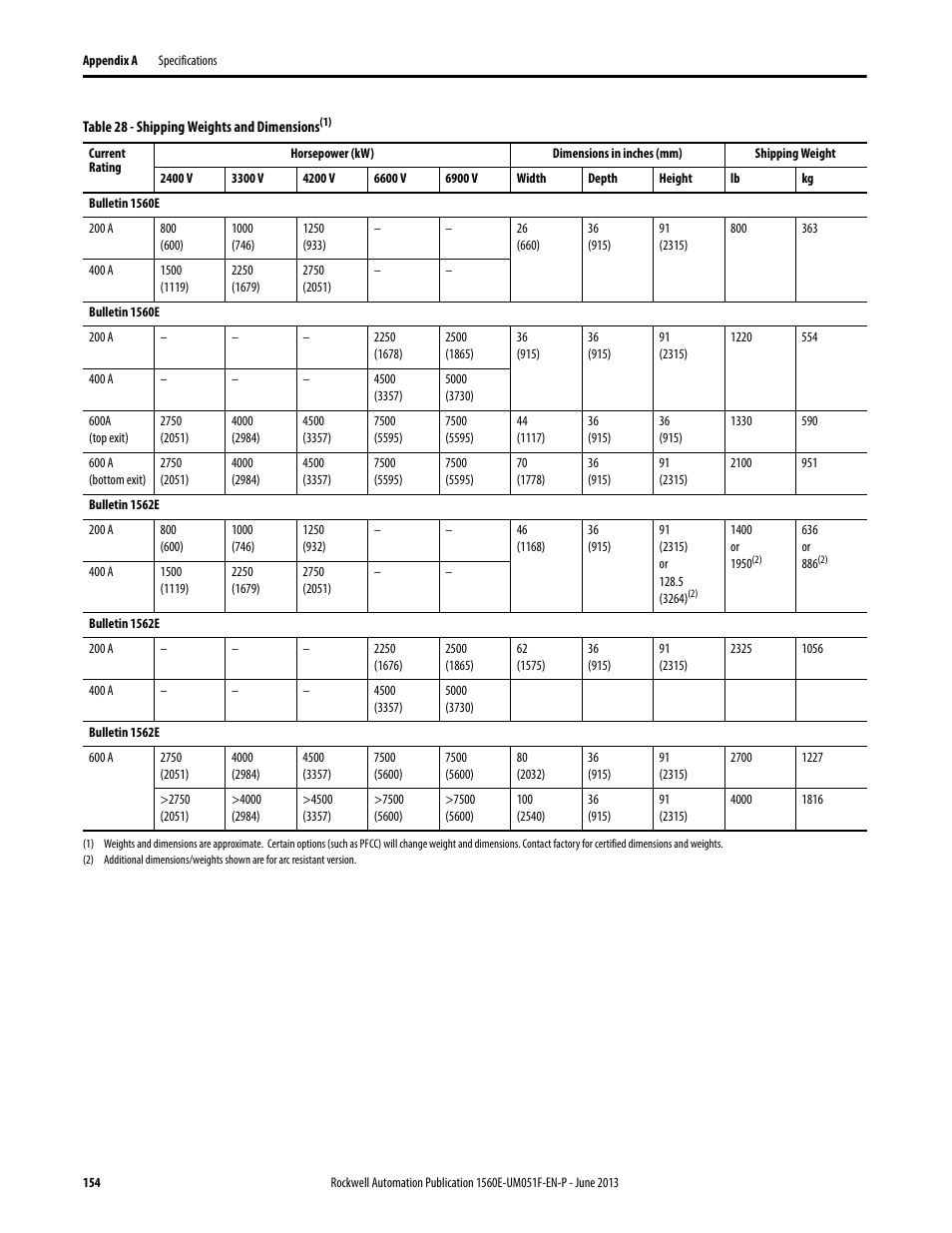 Rockwell Automation MV SMC Flex Motor Controller (for Series K or later) User Manual | Page 164 / 216