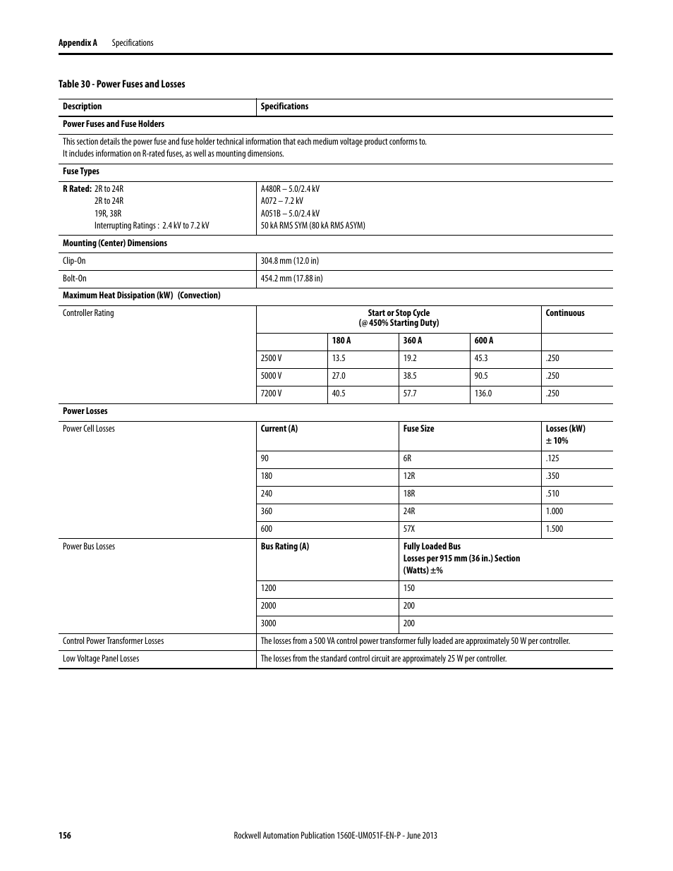 Rockwell Automation MV SMC Flex Motor Controller (for Series K or later) User Manual | Page 166 / 216