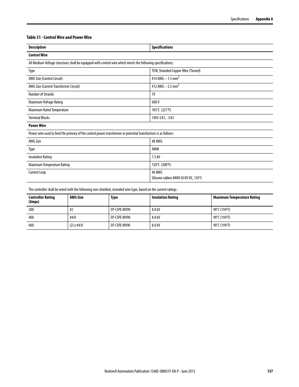 Rockwell Automation MV SMC Flex Motor Controller (for Series K or later) User Manual | Page 167 / 216