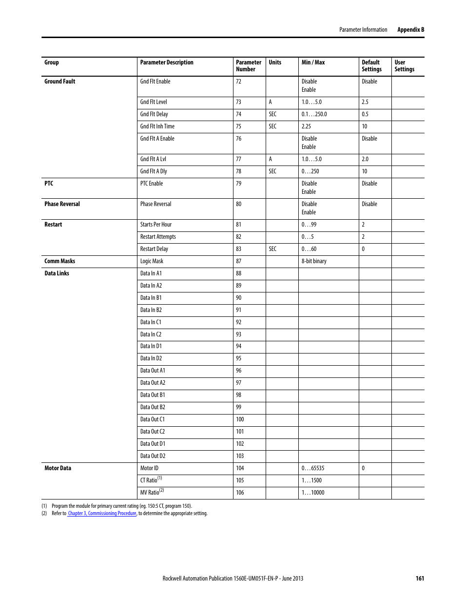 Rockwell Automation MV SMC Flex Motor Controller (for Series K or later) User Manual | Page 171 / 216