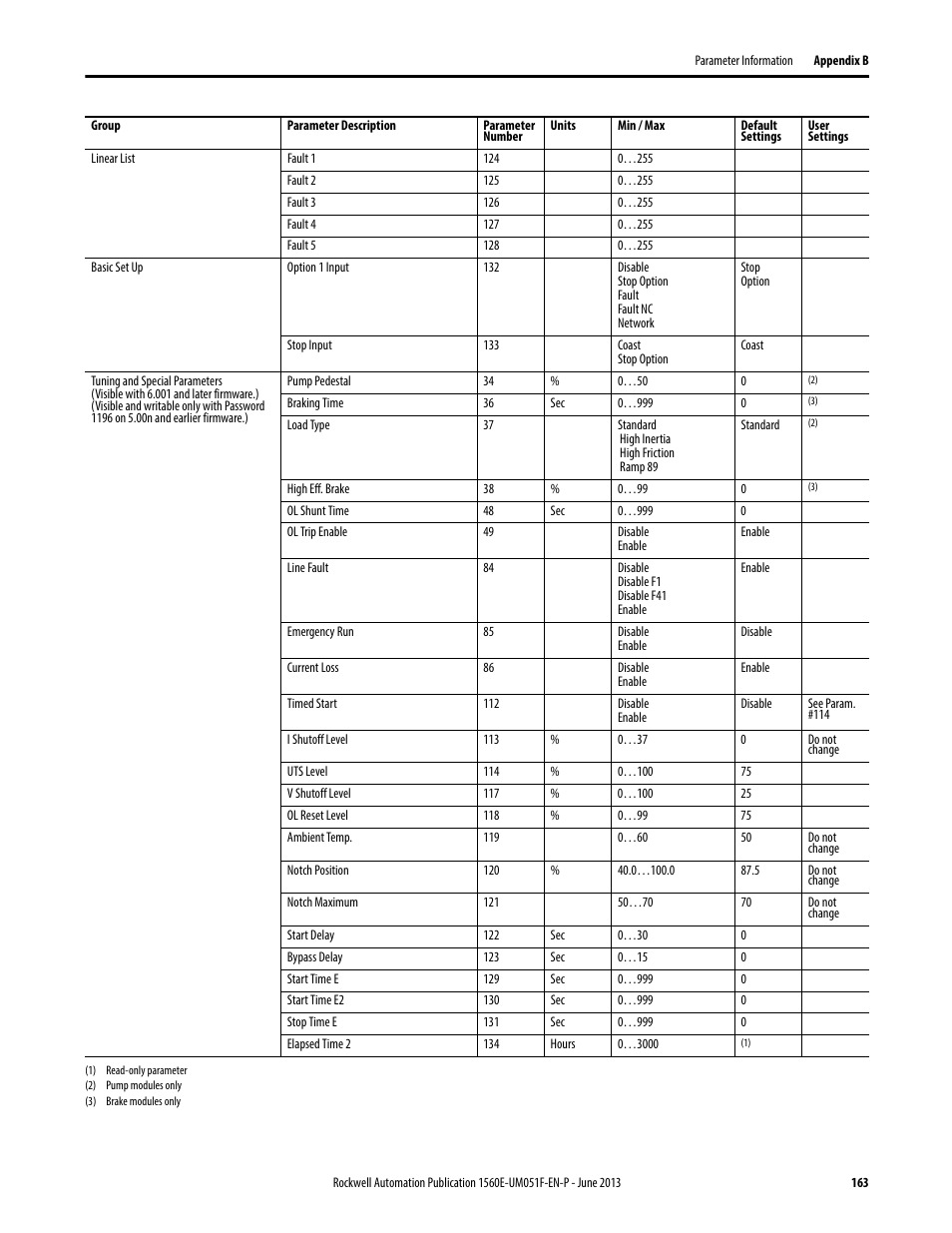 Rockwell Automation MV SMC Flex Motor Controller (for Series K or later) User Manual | Page 173 / 216