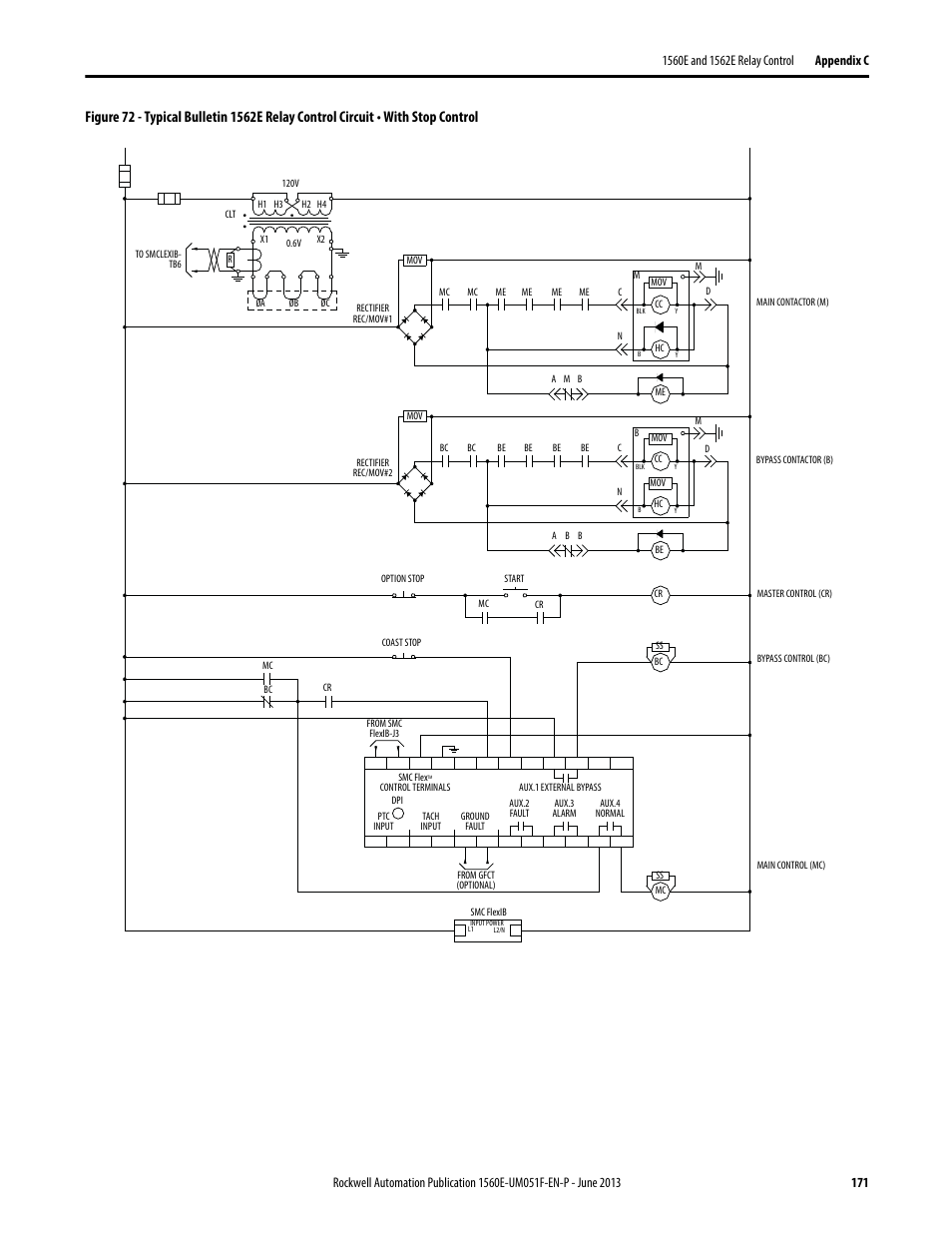 Figure 72 | Rockwell Automation MV SMC Flex Motor Controller (for Series K or later) User Manual | Page 181 / 216