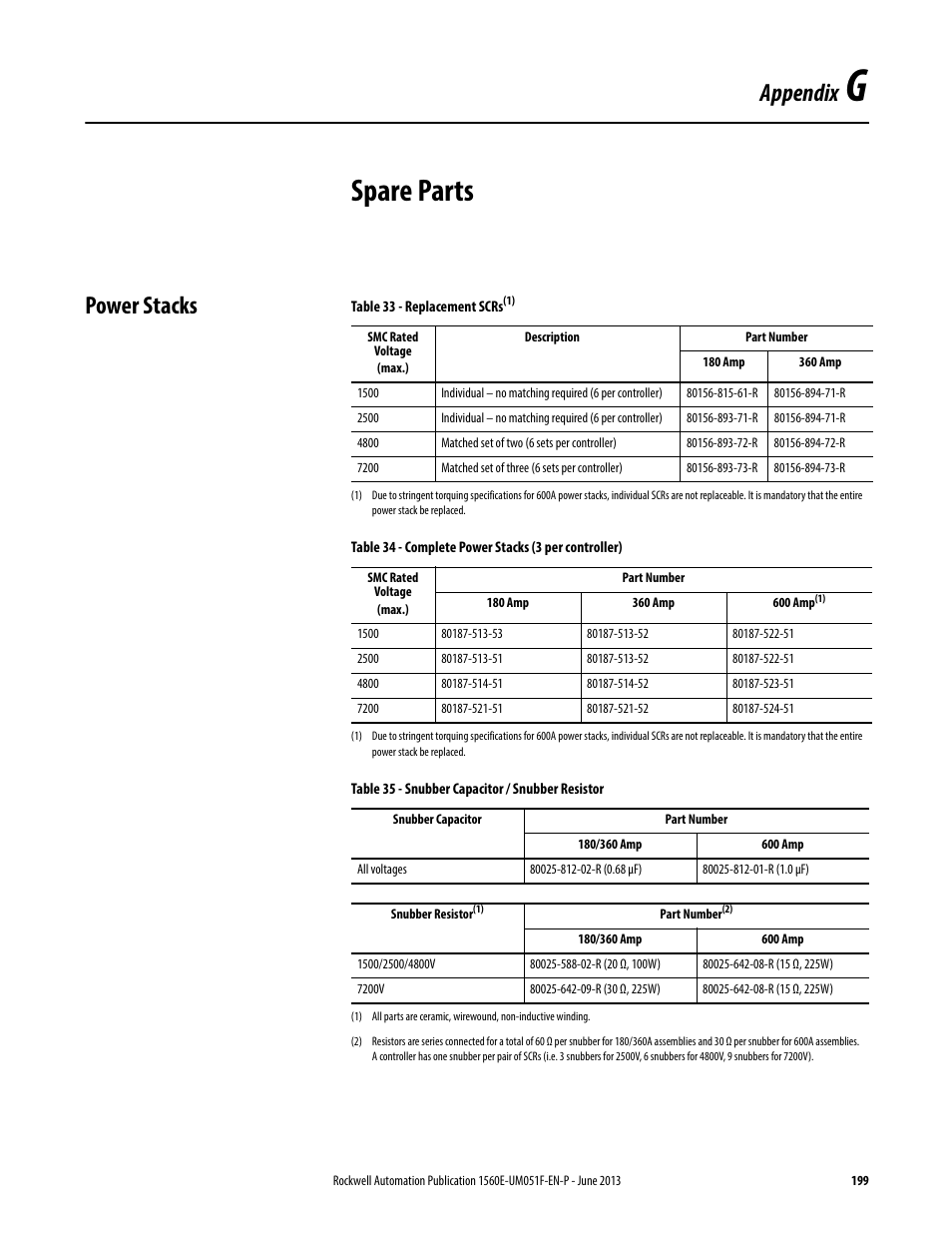 G - spare parts, Power stacks, Appendix g | Spare parts, Appendix g, spare parts, Appendix | Rockwell Automation MV SMC Flex Motor Controller (for Series K or later) User Manual | Page 209 / 216