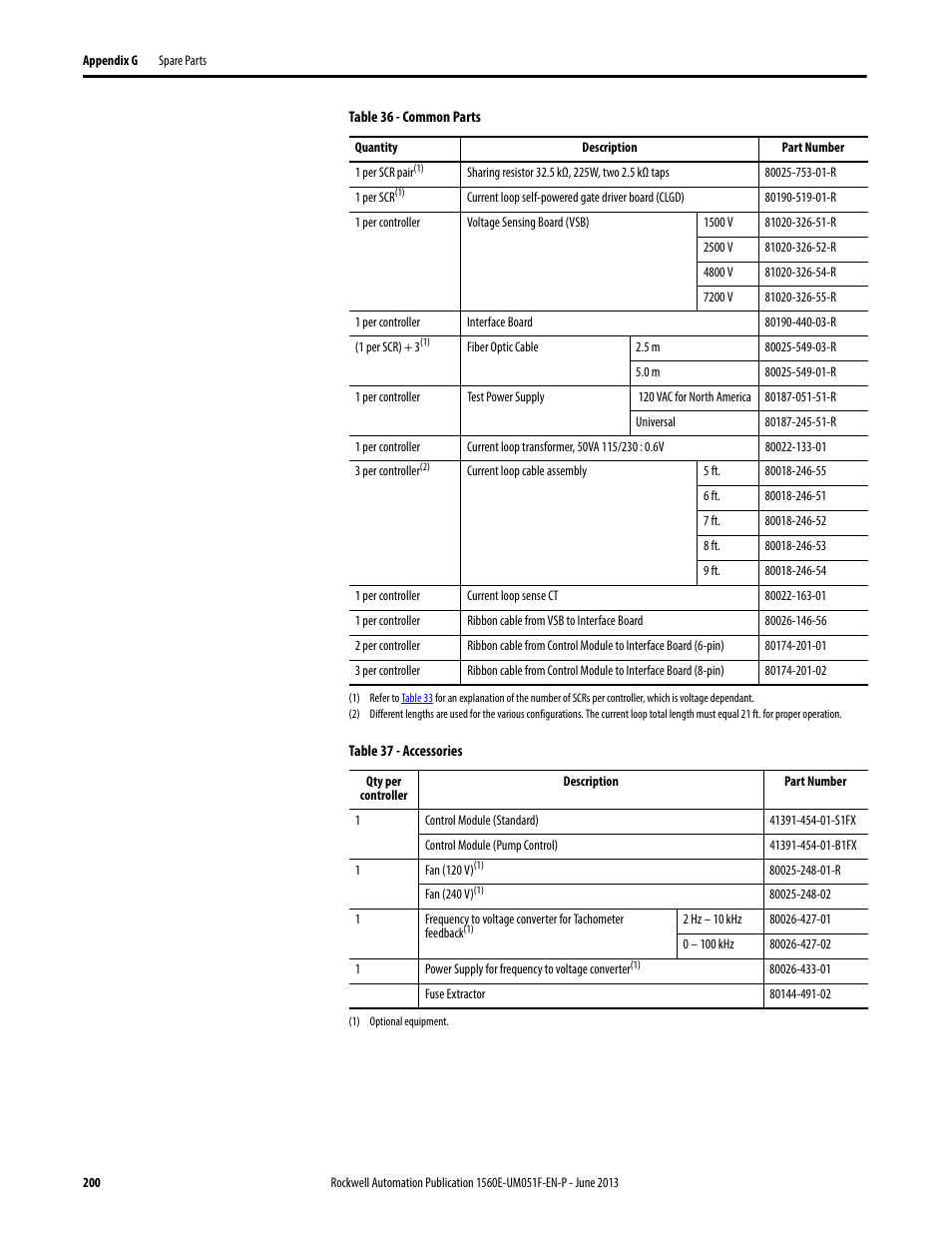 Rockwell Automation MV SMC Flex Motor Controller (for Series K or later) User Manual | Page 210 / 216