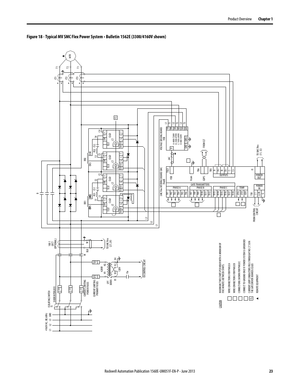 Figure 18 | Rockwell Automation MV SMC Flex Motor Controller (for Series K or later) User Manual | Page 33 / 216
