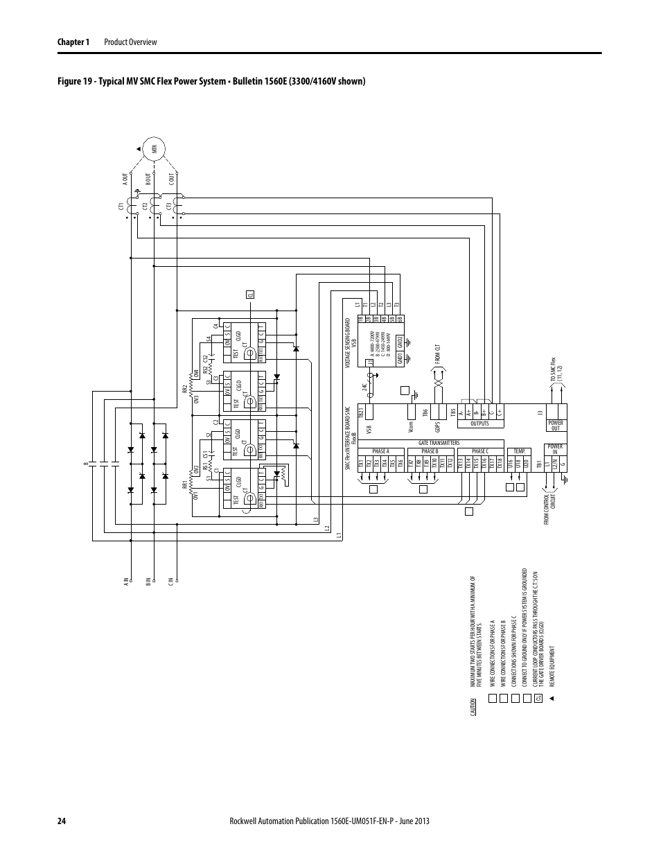 Figure 19 | Rockwell Automation MV SMC Flex Motor Controller (for Series K or later) User Manual | Page 34 / 216