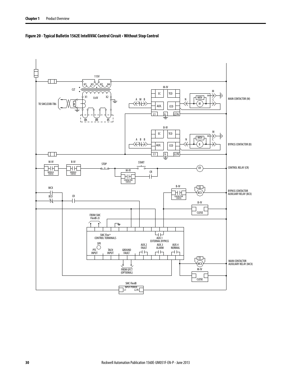 Figure 20 | Rockwell Automation MV SMC Flex Motor Controller (for Series K or later) User Manual | Page 40 / 216