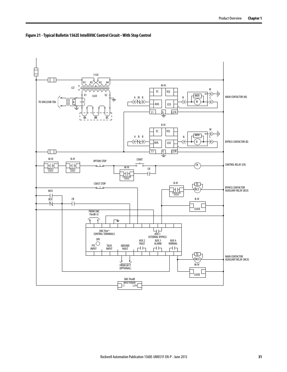 Figure 21 | Rockwell Automation MV SMC Flex Motor Controller (for Series K or later) User Manual | Page 41 / 216