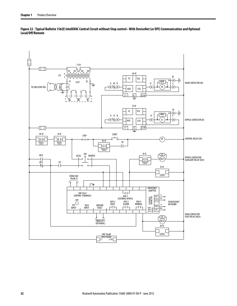 Figure 22 | Rockwell Automation MV SMC Flex Motor Controller (for Series K or later) User Manual | Page 42 / 216