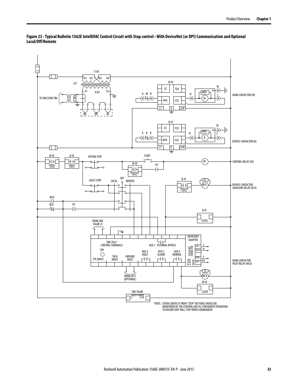Figure 23 | Rockwell Automation MV SMC Flex Motor Controller (for Series K or later) User Manual | Page 43 / 216