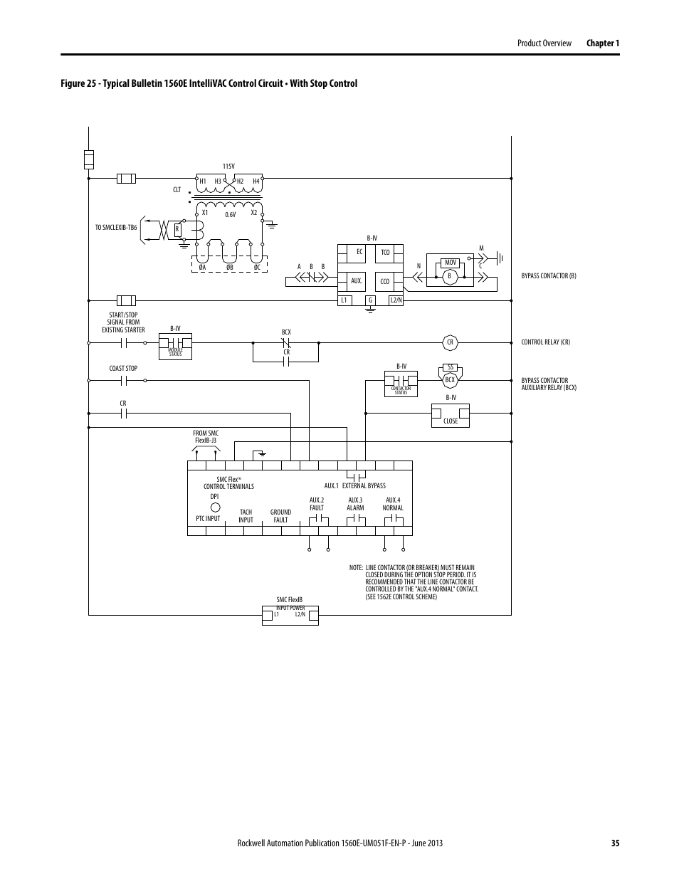 Figure 25 | Rockwell Automation MV SMC Flex Motor Controller (for Series K or later) User Manual | Page 45 / 216
