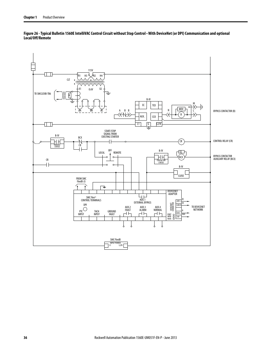 Figure 26 | Rockwell Automation MV SMC Flex Motor Controller (for Series K or later) User Manual | Page 46 / 216