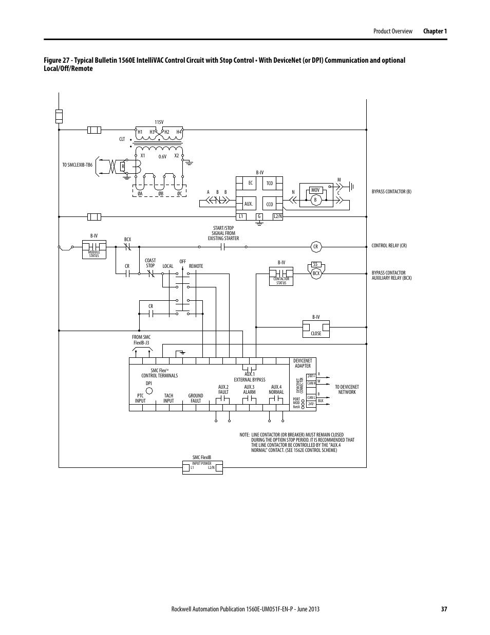 Figure 27 | Rockwell Automation MV SMC Flex Motor Controller (for Series K or later) User Manual | Page 47 / 216