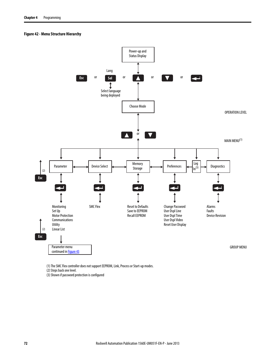 Rockwell Automation MV SMC Flex Motor Controller (for Series K or later) User Manual | Page 82 / 216