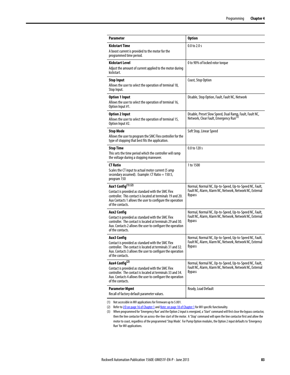 Rockwell Automation MV SMC Flex Motor Controller (for Series K or later) User Manual | Page 93 / 216